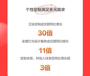 京东春季家装节解锁装修新趋势 智能、颜值、兴趣类商品受热捧
